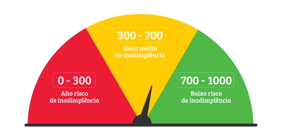 Credit Score Recovery